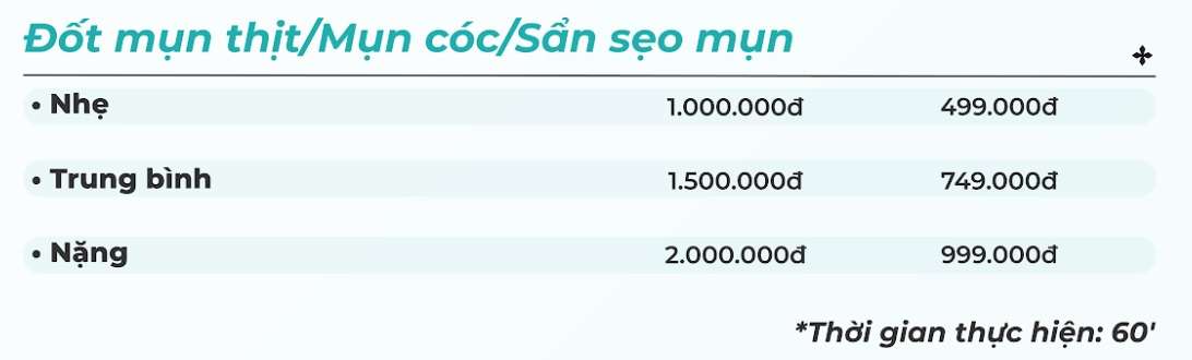 Phòng khám điều trị mụn cóc TPHCM nhanh, an toàn, hiệu quả 19 Bảng giá tham khảo điều trị mụn cóc phẳng tại Dr. Choice Clinic