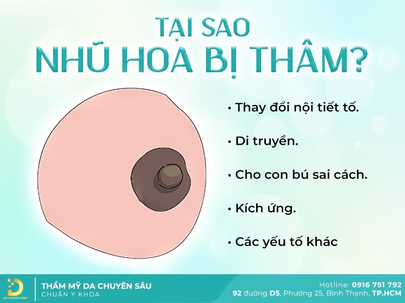 Phòng khám điều trị thâm nhũ hoa ở TPHCM đẹp, kín đáo 10 Vì Sao Nhũ Hoa Bị Thâm Sạm?