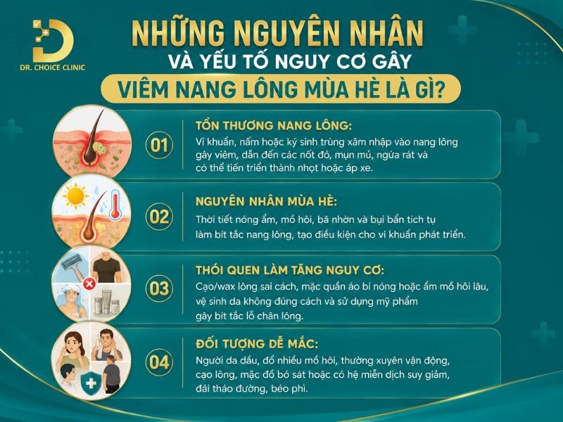 Bệnh Viêm Nang Lông Mùa Hè: Nguyên Nhân, Cách Điều Trị Và Phòng Ngừa Hiệu Quả 11 Nguyên nhân gây ra bệnh viêm nang lông mùa hè