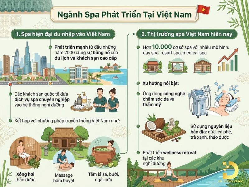 Lịch Sử Ngành Spa Qua Các Thời Kỳ Như Thế Nào? 11 Sự phát triển ngành spa tại Việt Nam