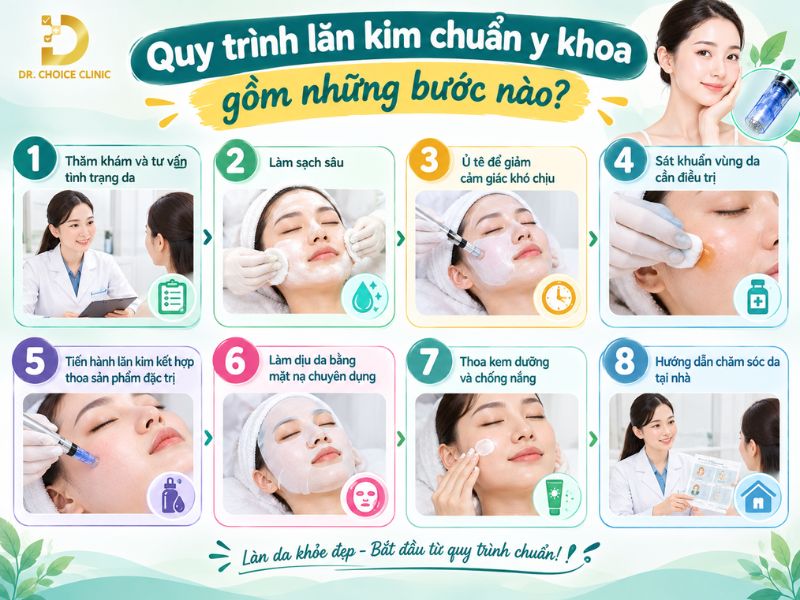 Lăn Kim Là Gì? Cơ Chế, Công Dụng Và Lưu Ý Chăm Sóc Da 12 Quy trình lăn kim chuẩn