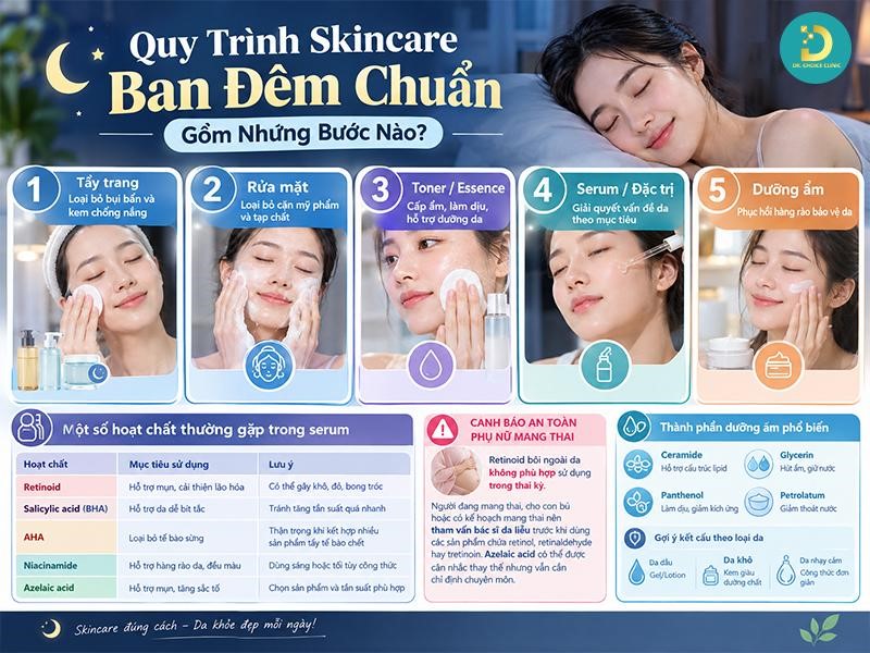 Skincare Là Gì? Quy Trình Chăm Sóc Da Ngày & Đêm Chuẩn 10 Quy trình skincare ban đêm